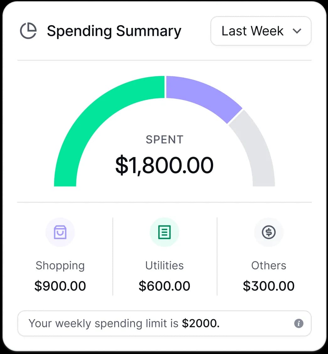 Spending summary widget
